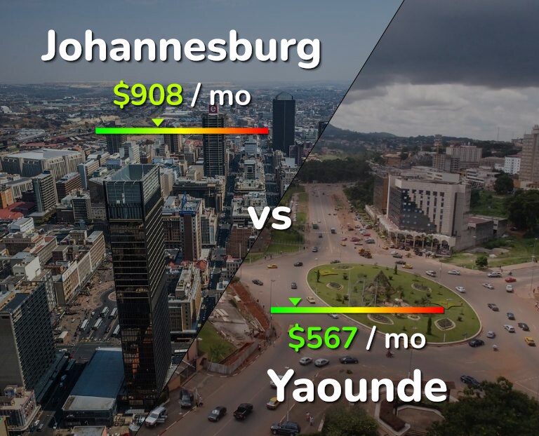 Cost of living in Johannesburg vs Yaounde infographic
