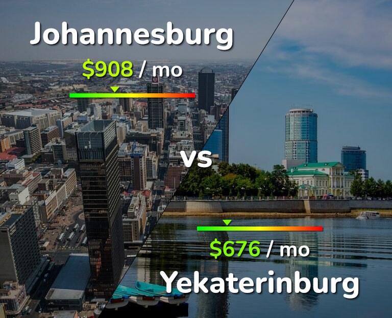 Cost of living in Johannesburg vs Yekaterinburg infographic