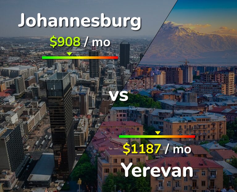 Cost of living in Johannesburg vs Yerevan infographic