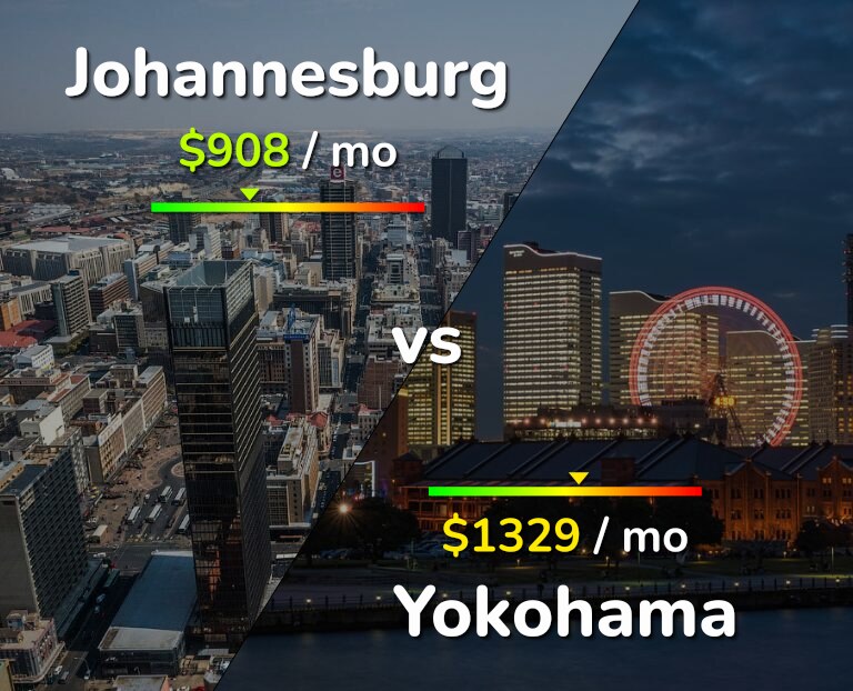 Cost of living in Johannesburg vs Yokohama infographic