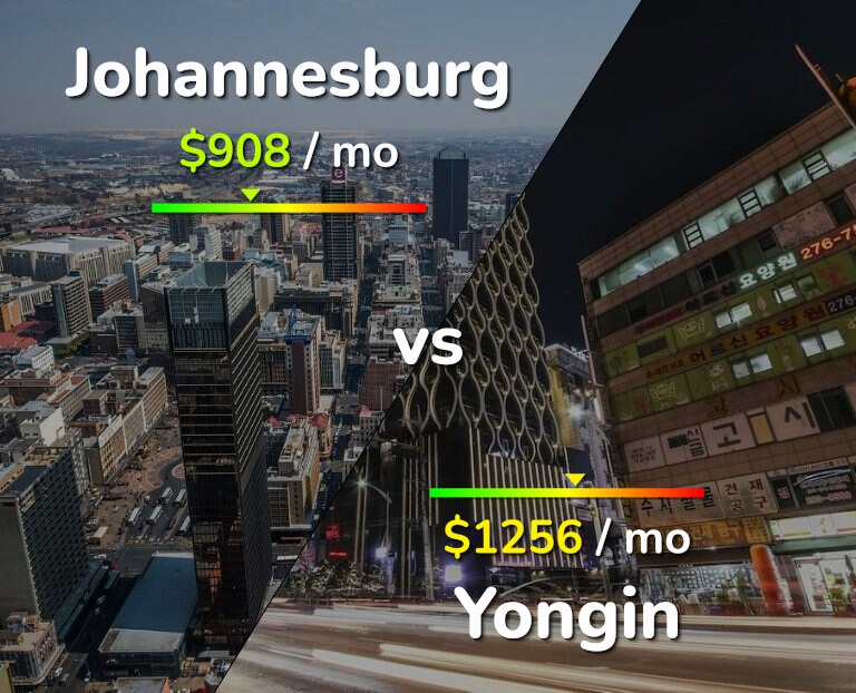 Cost of living in Johannesburg vs Yongin infographic