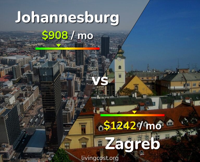 Cost of living in Johannesburg vs Zagreb infographic