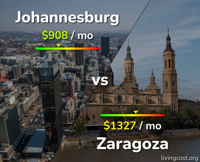 Cost of living in Johannesburg vs Zaragoza infographic