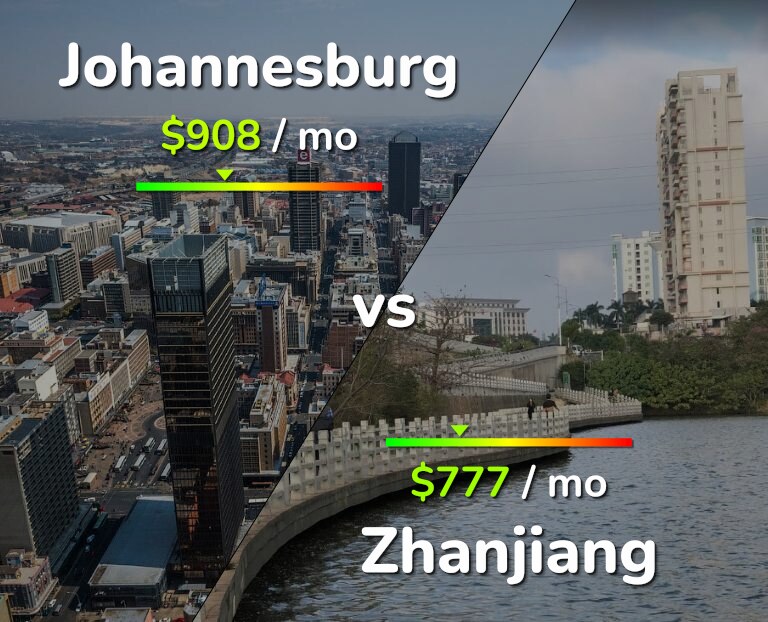 Cost of living in Johannesburg vs Zhanjiang infographic