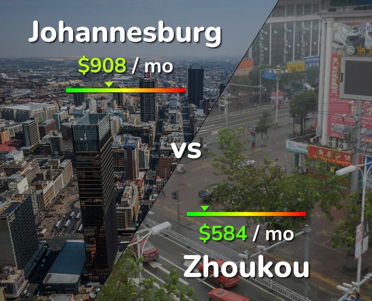 Cost of living in Johannesburg vs Zhoukou infographic