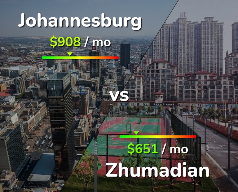 Cost of living in Johannesburg vs Zhumadian infographic