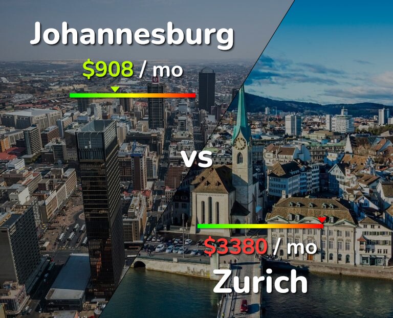 Cost of living in Johannesburg vs Zurich infographic