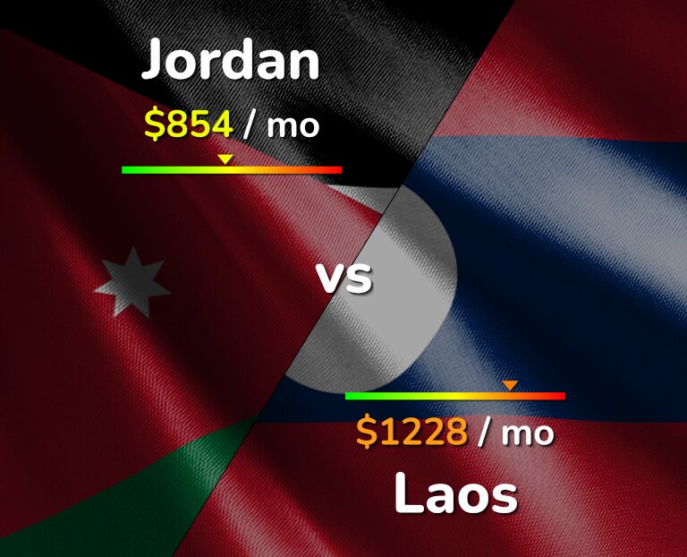 Cost of living in Jordan vs Laos infographic