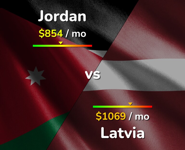 Cost of living in Jordan vs Latvia infographic