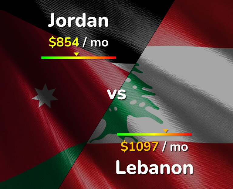 Cost of living in Jordan vs Lebanon infographic