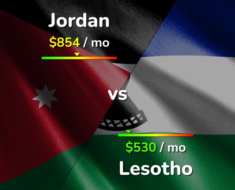 Cost of living in Jordan vs Lesotho infographic
