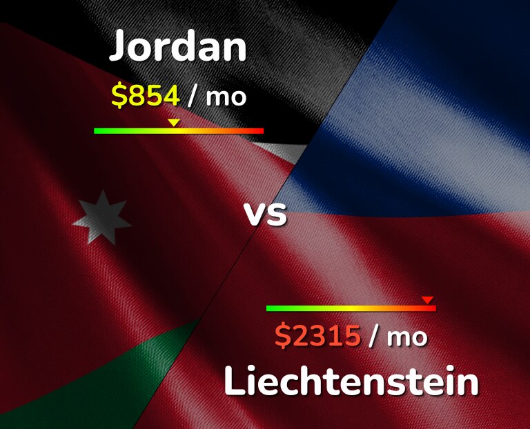 Cost of living in Jordan vs Liechtenstein infographic