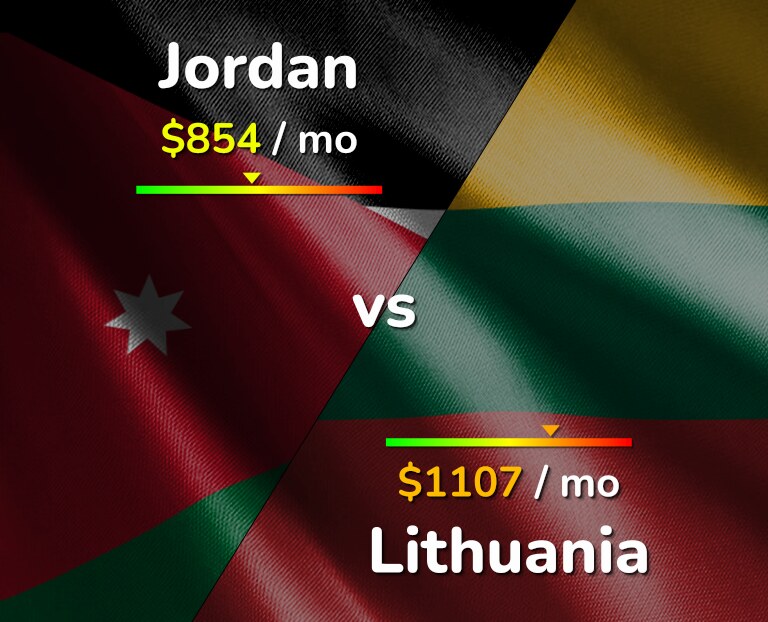 Cost of living in Jordan vs Lithuania infographic