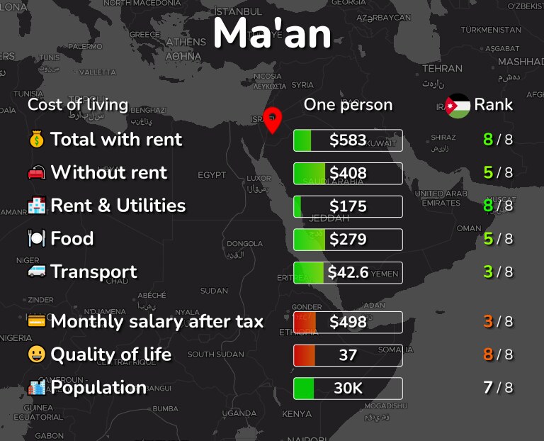 Cost of living in Ma'an infographic