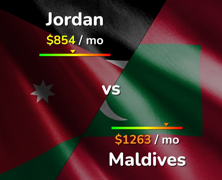 Cost of living in Jordan vs Maldives infographic