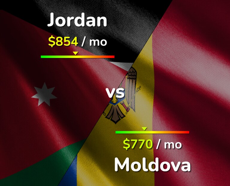 Cost of living in Jordan vs Moldova infographic
