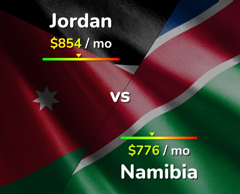 Cost of living in Jordan vs Namibia infographic