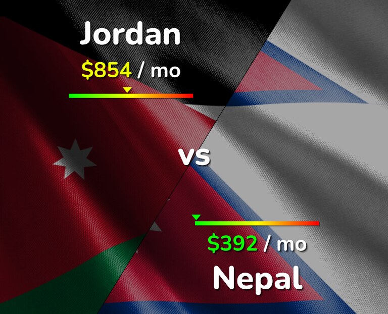Cost of living in Jordan vs Nepal infographic
