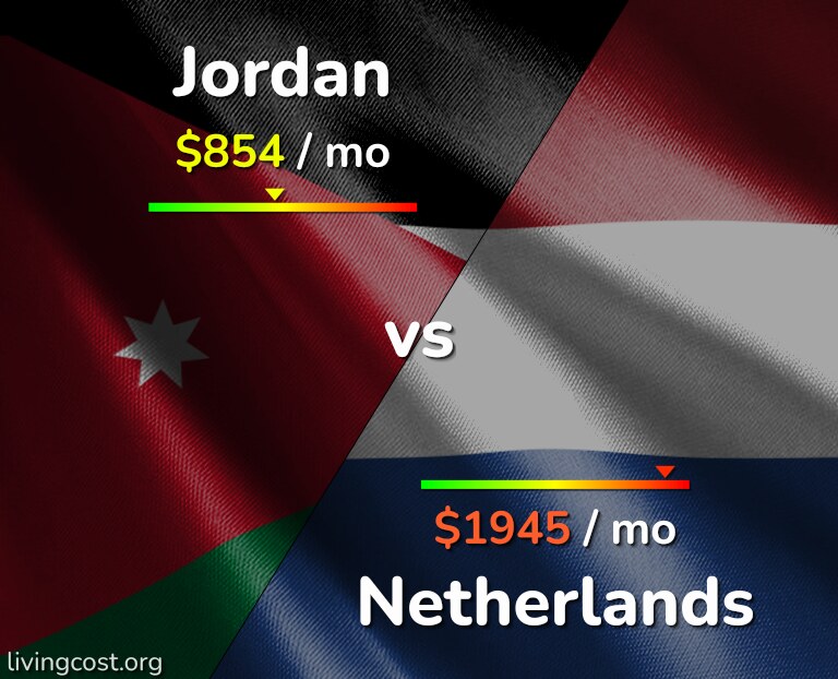 Cost of living in Jordan vs Netherlands infographic