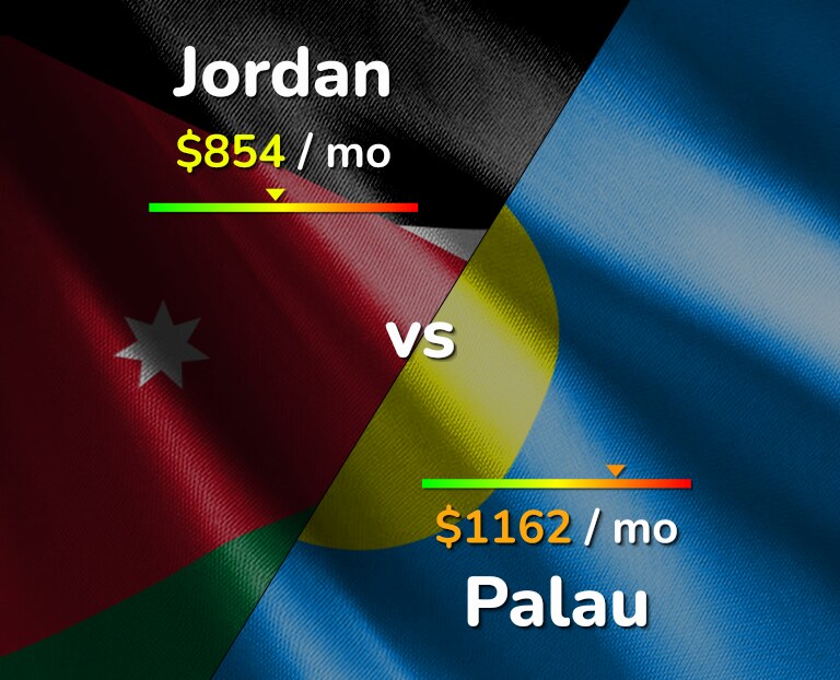 Cost of living in Jordan vs Palau infographic