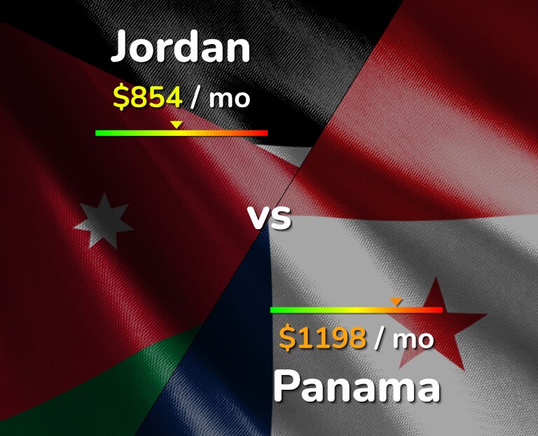 Cost of living in Jordan vs Panama infographic