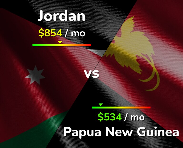 Cost of living in Jordan vs Papua New Guinea infographic