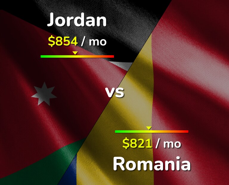 Cost of living in Jordan vs Romania infographic