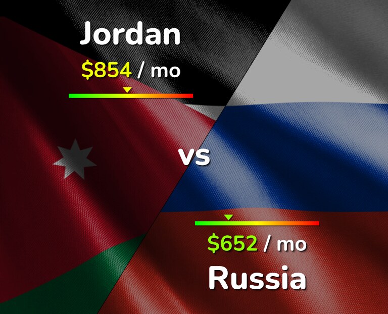 Cost of living in Jordan vs Russia infographic