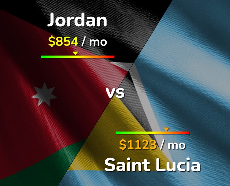 Cost of living in Jordan vs Saint Lucia infographic