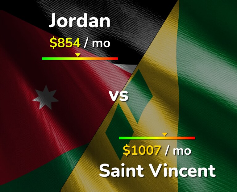 Cost of living in Jordan vs Saint Vincent infographic