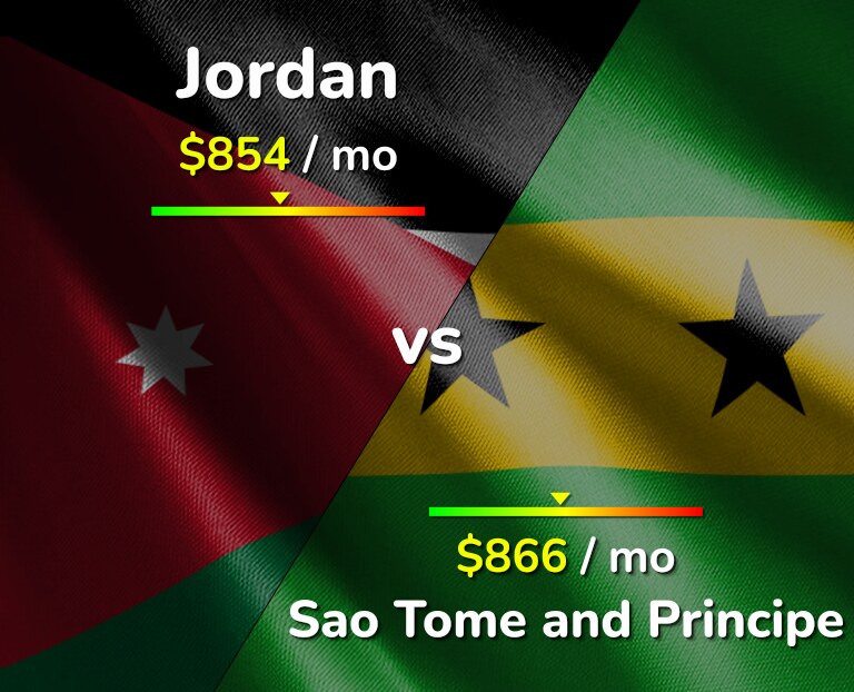 Cost of living in Jordan vs Sao Tome and Principe infographic
