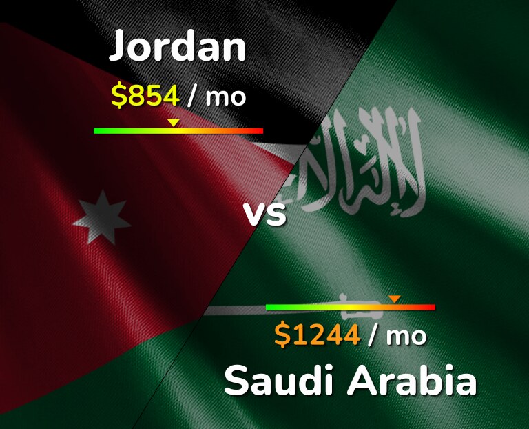 Cost of living in Jordan vs Saudi Arabia infographic