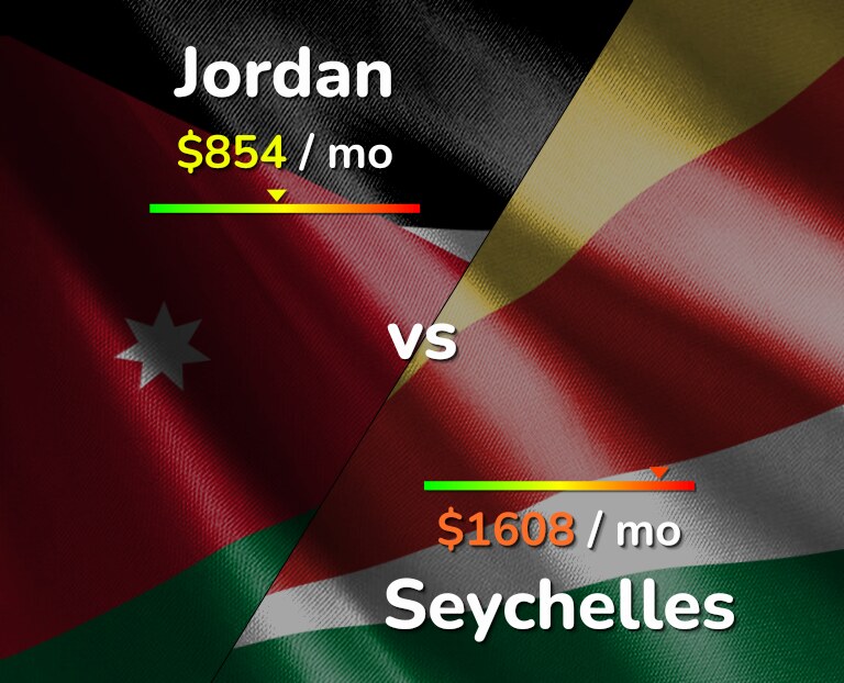 Cost of living in Jordan vs Seychelles infographic