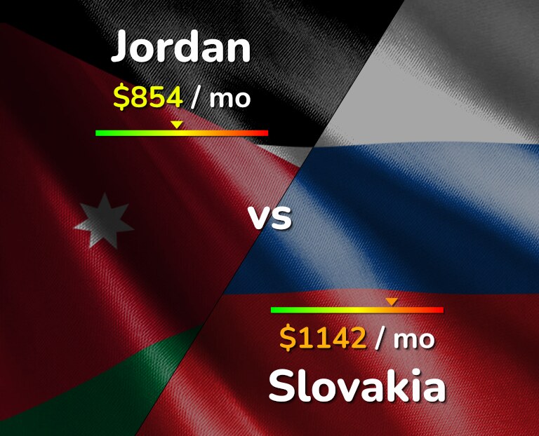 Cost of living in Jordan vs Slovakia infographic