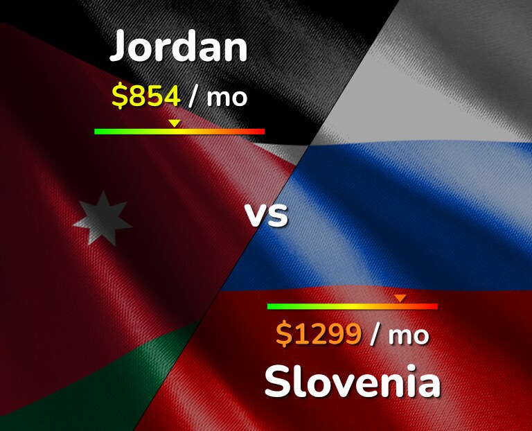 Cost of living in Jordan vs Slovenia infographic