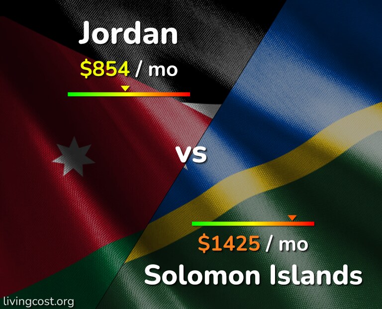 Cost of living in Jordan vs Solomon Islands infographic