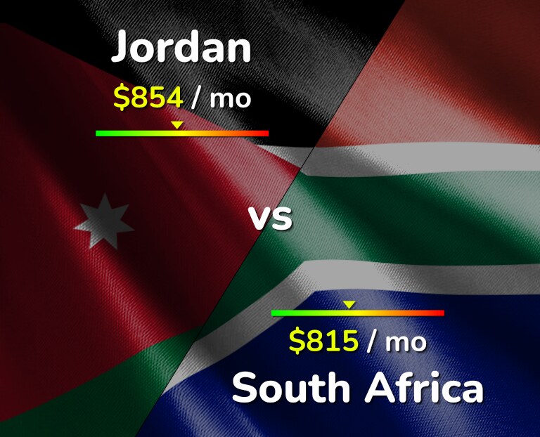 Cost of living in Jordan vs South Africa infographic