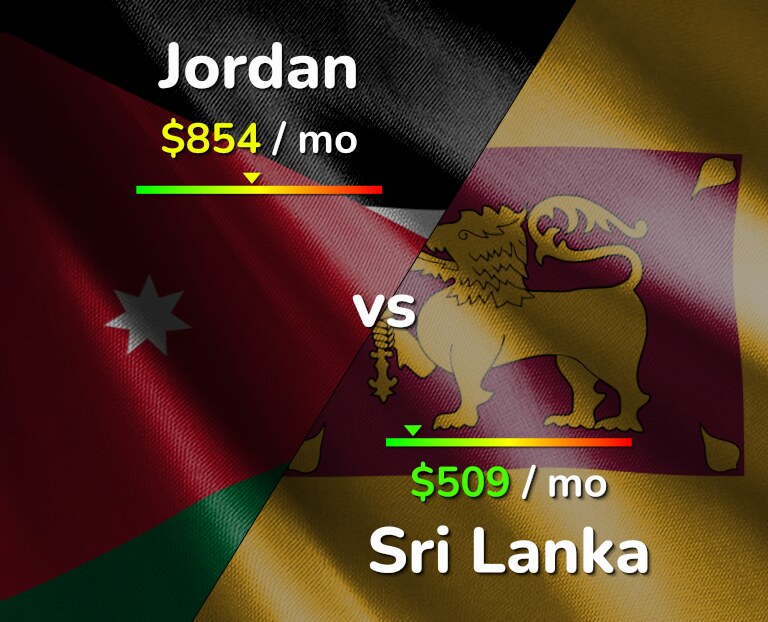 Cost of living in Jordan vs Sri Lanka infographic