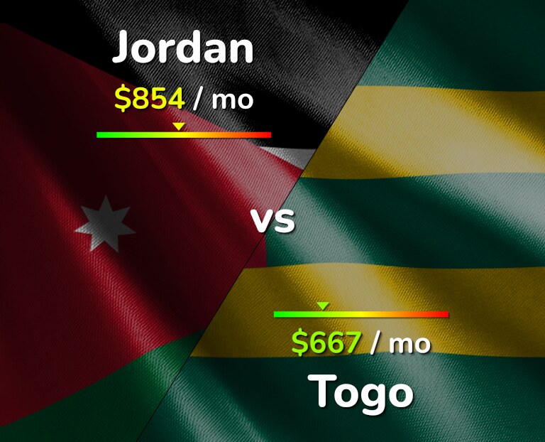 Cost of living in Jordan vs Togo infographic