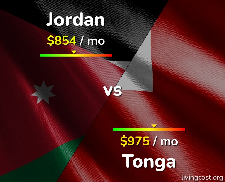 Cost of living in Jordan vs Tonga infographic