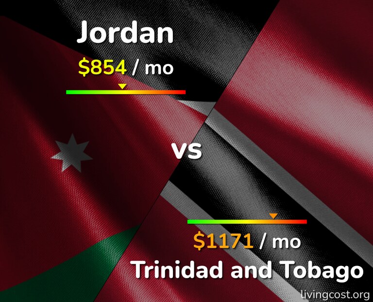 Cost of living in Jordan vs Trinidad and Tobago infographic