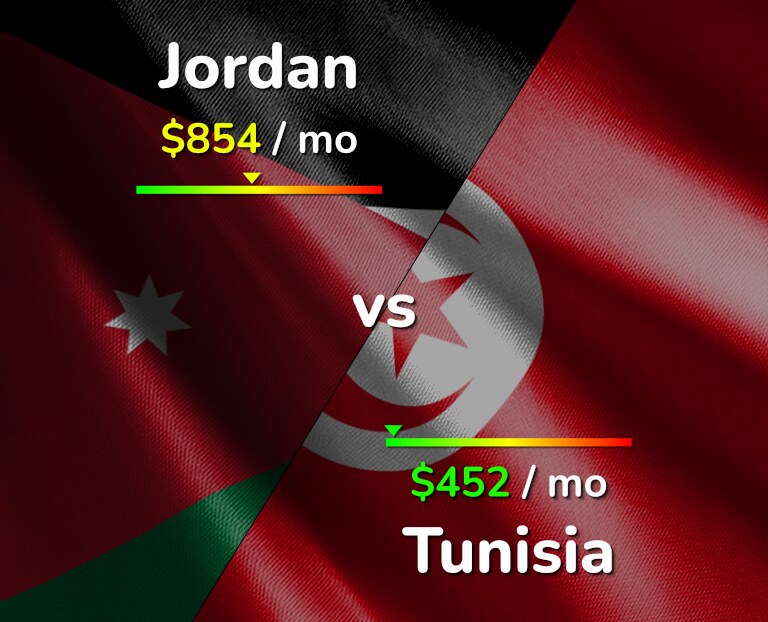 Cost of living in Jordan vs Tunisia infographic
