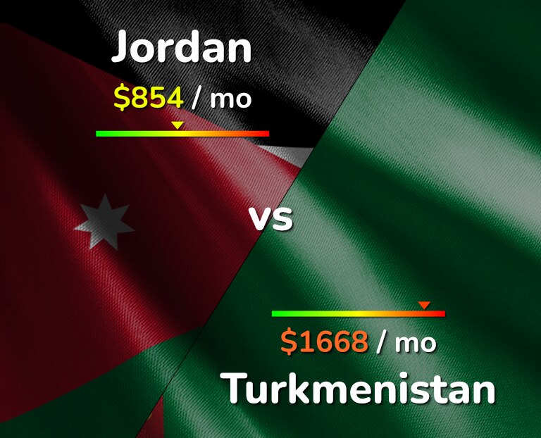 Cost of living in Jordan vs Turkmenistan infographic
