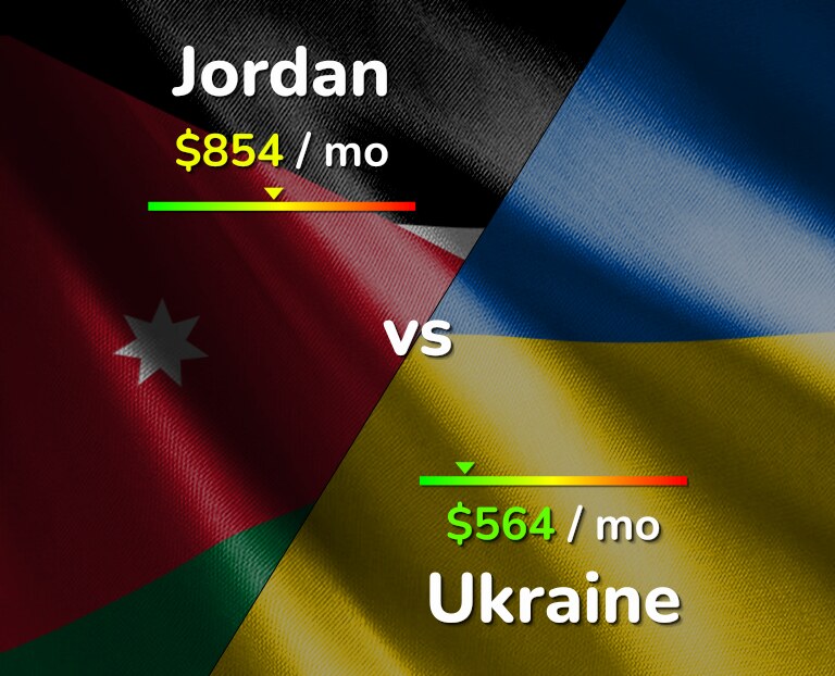 Cost of living in Jordan vs Ukraine infographic