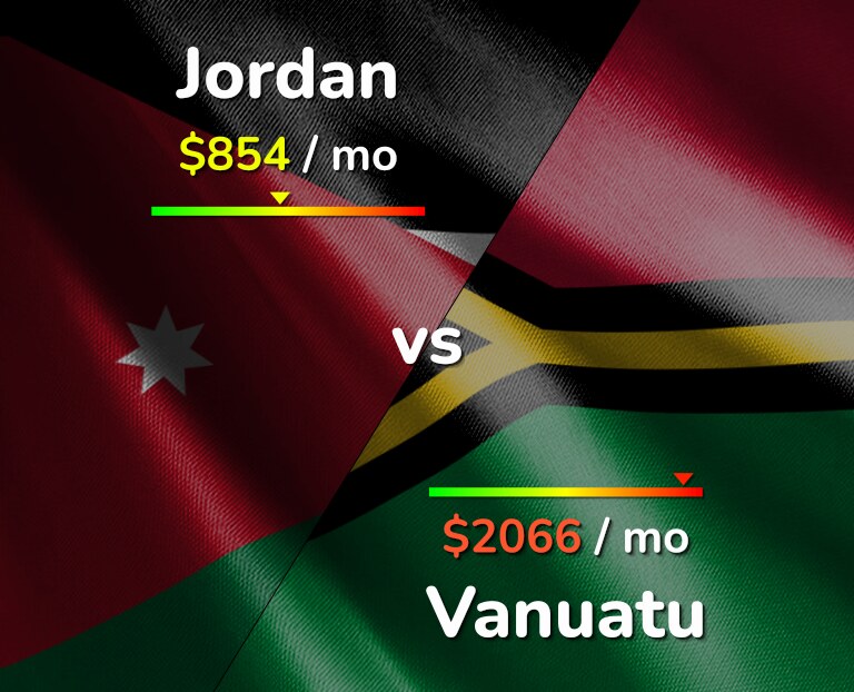 Cost of living in Jordan vs Vanuatu infographic