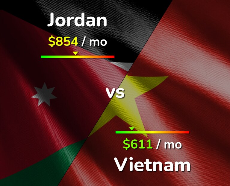Cost of living in Jordan vs Vietnam infographic