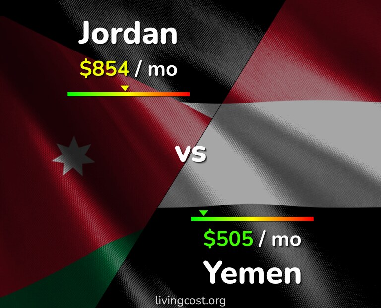 Cost of living in Jordan vs Yemen infographic