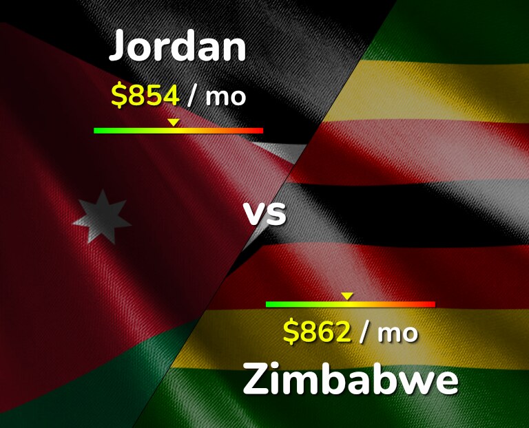 Cost of living in Jordan vs Zimbabwe infographic