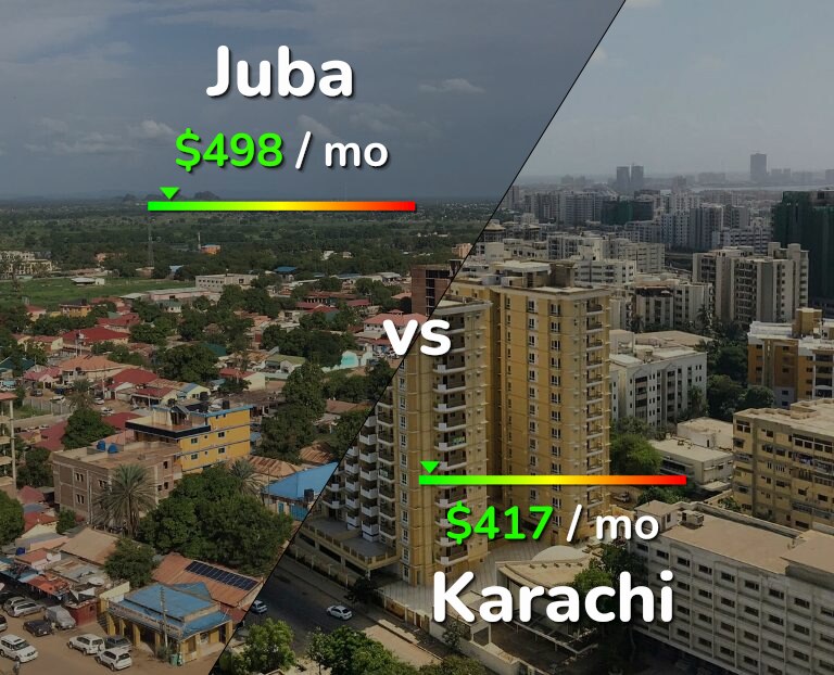 Cost of living in Juba vs Karachi infographic
