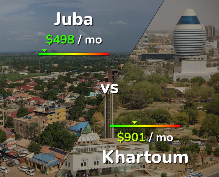 Cost of living in Juba vs Khartoum infographic